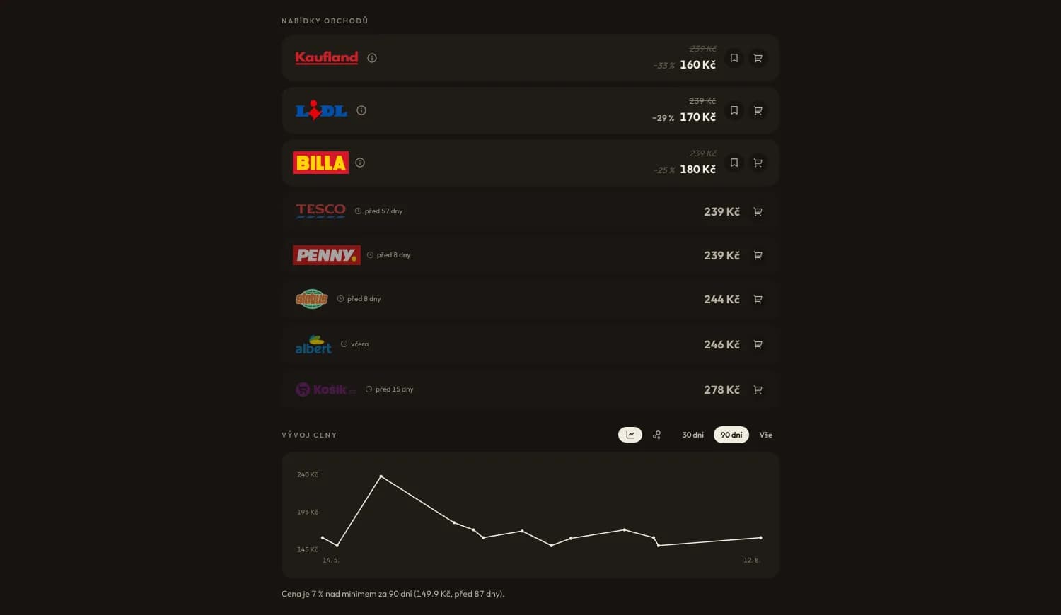 Product detail: eight chains side by side and 90 days of price history